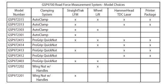 gsp9700 road force measurement system - model choices