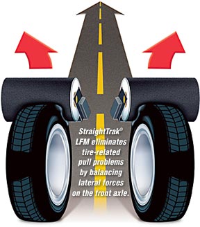 StraightTrak(R) LFM eliminates tire-related pull problems